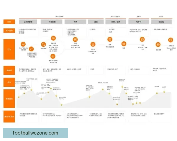 2026世界杯射手榜：盘点最佳进球手与赛场精彩表现